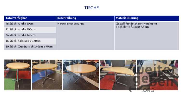 Gastrotische – Spende in Zürich